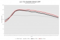 Úprava řídící jedntoky REVO Technik Stage 1 pro Škoda Superb III 2.0TSI s GPF 272PS (18-)
