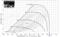 Turbodmychadlo BorgWarner EFR 7064 - 179391