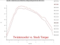 Intercooler kit Forge Motorsport Audi A3 Mk2 2.0 TFSi