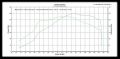 Turbokit Franken Turbo F23 pro příčné motory Škoda / VW / Audi / Seat 1.8T 150/180210/225PS