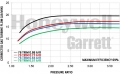 Turbodmychadlo Garrett GTX2867R Gen II Super Core - 849894-5002S