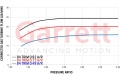 Turbodmychadlo Garrett G25-660 SuperCore - 858161-5003S