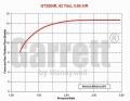 Turbodmychadlo Garrett GT25R