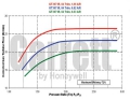 Turbodmychadlo Garrett GT3071R (GT30) - 700382-5020S
