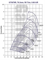 Turbodmychadlo Garrett GT3076R (GT30R / GT3037) - 700382-5012S