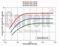 Turbodmychadlo Garrett GT3076R HF (GT30R / GT3037) - 700382-5012S A/R82