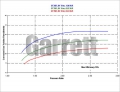 Turbodmychadlo Garrett GT3582R HF (GT35/40R) - 714568-5007S