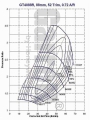 Turbodmychadlo Garrett GT4088R (GT40R) - 751470-5001S