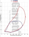 Turbodmychadlo Garrett GTX2867R - 816366-5001S
