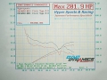 Laděné svody Japspeed Honda Civic EP3 Type-R 2.0 K20 (01-05) 4-2-1