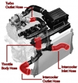 Hadicový kit Jap Parts Škoda Octavia III 5E vč. RS 1.8/2.0 TSI EA888 Gen 3