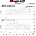 Sportovní kit sání MST Audi A4 B9 2.0 TFSI s váhou vzduchu (15-)