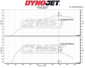 Sportovní kit sání MST BMW F10 / F11 520i/528i 2.0T N20 (11-16)