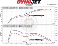 Sportovní kit sání MST Kia Stinger 2.0 T-GDI (17-22)