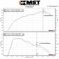 Sportovní kit sání MST Mercedes GLA X156 GLA250 2.0T M270 (12-)