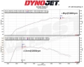 Sportovní kit sání MST Mercedes CLA C118 / X118 CLA35 2.0T M260 220PS (18-)