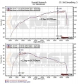 Sportovní kit sání MST VW Scirocco Mk3 1.4 TSI EA111 Twincharger (08-13)