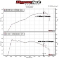 Sportovní kit sání se sací trubkou MST Audi S3 8V 2.0 TFSI EA888 G3 (12-)