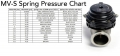 Pružina do wastegate Tial Sport MV-S / MV-R - modrá