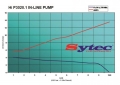 Univerzální vysokotlaká pumpa Sytec 280l/h - typ OTP020 / P3020.1 / 0580254909