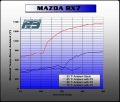 Termo těsnění na sací svody Nissan 200SX S14 SR20DET