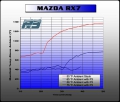 Termo těsnění na sací svody Honda Integra GSR B18C/B18C1
