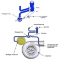 Manuální regulátor plnícího tlaku (MBC) Turbosmart GBCV In-Cabin (ball-spring)