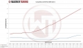 Intercooler kit Wagner Tuning pro Audi A1 1.4 TSI / 2.0 TFSI / 1.6/2.0 TDI (10-) - závodní verze