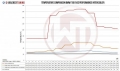 Intercooler kit Wagner Tuning pro BMW F20 / F21 114i-135i vč. M / 118d-120d (11-15) - EVO2 závodní verze