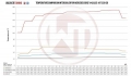 Intercooler kit Wagner Tuning pro Mercedes V-Klasse W447 V200/W220 / Vito CDI (14-19) (homologace)