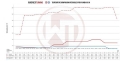 Intercooler kit Wagner Tuning pro Hyundai i30 N 2.0 Turbo (17-) (homologace)