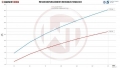 Intercooler kit Wagner Tuning pro Hyundai i30 N 2.0 Turbo (17-) (homologace)