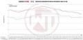 Intercooler kit Wagner Tuning pro Mercedes C-Klasse W205 C43 AMG 3.0 V6 Bi-turbo M276 DE 30 AL (16-)