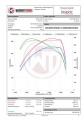 Intercooler kit Wagner Tuning pro Mercedes C-Klasse W205 C43 AMG 3.0 V6 Bi-turbo M276 DE 30 AL (16-)