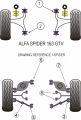 Silentbloky Powerflex Alfa Romeo Spider (95-06) / GTV (95-05) Rear Upper Wishbone Inner (8)