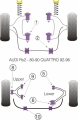 Silentbloky Powerflex Audi 80/90 Avant Quattro (92-96) / S2 B4 / RS2 B4 Front Wishbone Bush Alloy (1)
