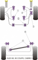 Silentbloky Powerflex Audi Coupe (81-96) Rear Beam Front Location Bush (6)