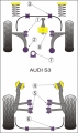 Silentbloky Powerflex Audi S3 8L 4WD (99-03) Front Anti Roll Bar Mounting 20mm (3)