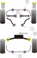 Silentbloky Powerflex BMW E34 (88-96) Front Anti Roll Bar Mounting 25mm (3)