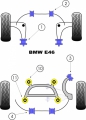 Silentbloky Powerflex BMW E46 (99-06) Front Anti Roll Bar Bush 26mm (2)