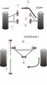 Silentbloky Powerflex Caterham 7 (DeDion With Watts Linkage) Rear Axle Link Bush (7)
