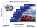 Turbodmychadlo BorgWarner EFR 7064 - 179389