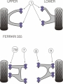Silentbloky Powerflex Ferrari 355 (94-99) Rear Lower Wishbone Outer Bush (9)