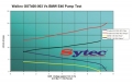Vysokotlaká palivová pumpa kit FSE Sytec (Walbro Motorsport) pro Mitsubishi Lancer Evo 10 X (08-) - 700PS