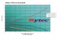 Vysokotlaká palivová pumpa kit FSE Sytec (Walbro Motorsport) pro Seat Leon 1M 1.8T 20V včetně Cupra R/Sport (98-05)