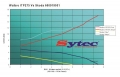 Vysokotlaká palivová pumpa kit FSE Sytec (Walbro Motorsport) pro Škoda Octavia 1U 1.6/2.0 (96-10)