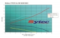 Vysokotlaká palivová pumpa kit FSE Sytec (Walbro Motorsport) pro VW Polo 9N 1.2/1.4/1.6/1.8 8/12/16V (01-09)