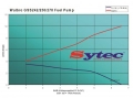 Vysokotlaká palivová pumpa kit FSE Sytec (Walbro Motorsport) pro Daihatsu Charade GTTI - do 300PS