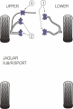 Silentbloky Powerflex Jaguar XJ8/R/Sport Front Upper Wishbone Bush (2)