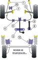 Silentbloky Powerflex MG ZR Front Roll Bar Links (3)